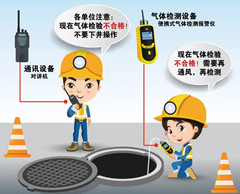 民乐有限空间操作说明